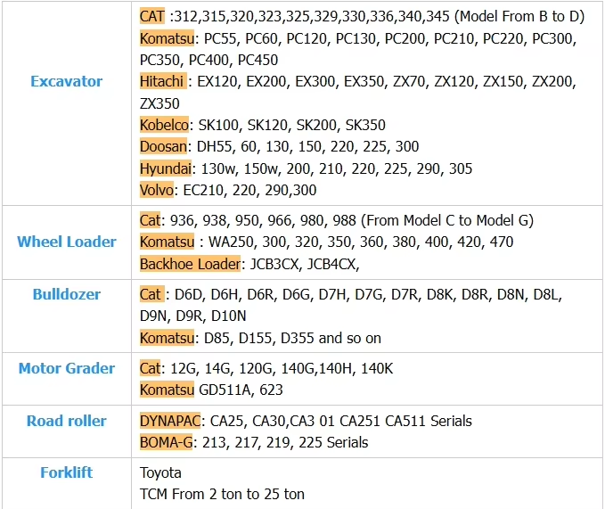 Escavadeira Usada Caterpillar 325B 325BL Cat 325BL 325D 325DL 325D2 Escavadeira Com Motor Potente 8
